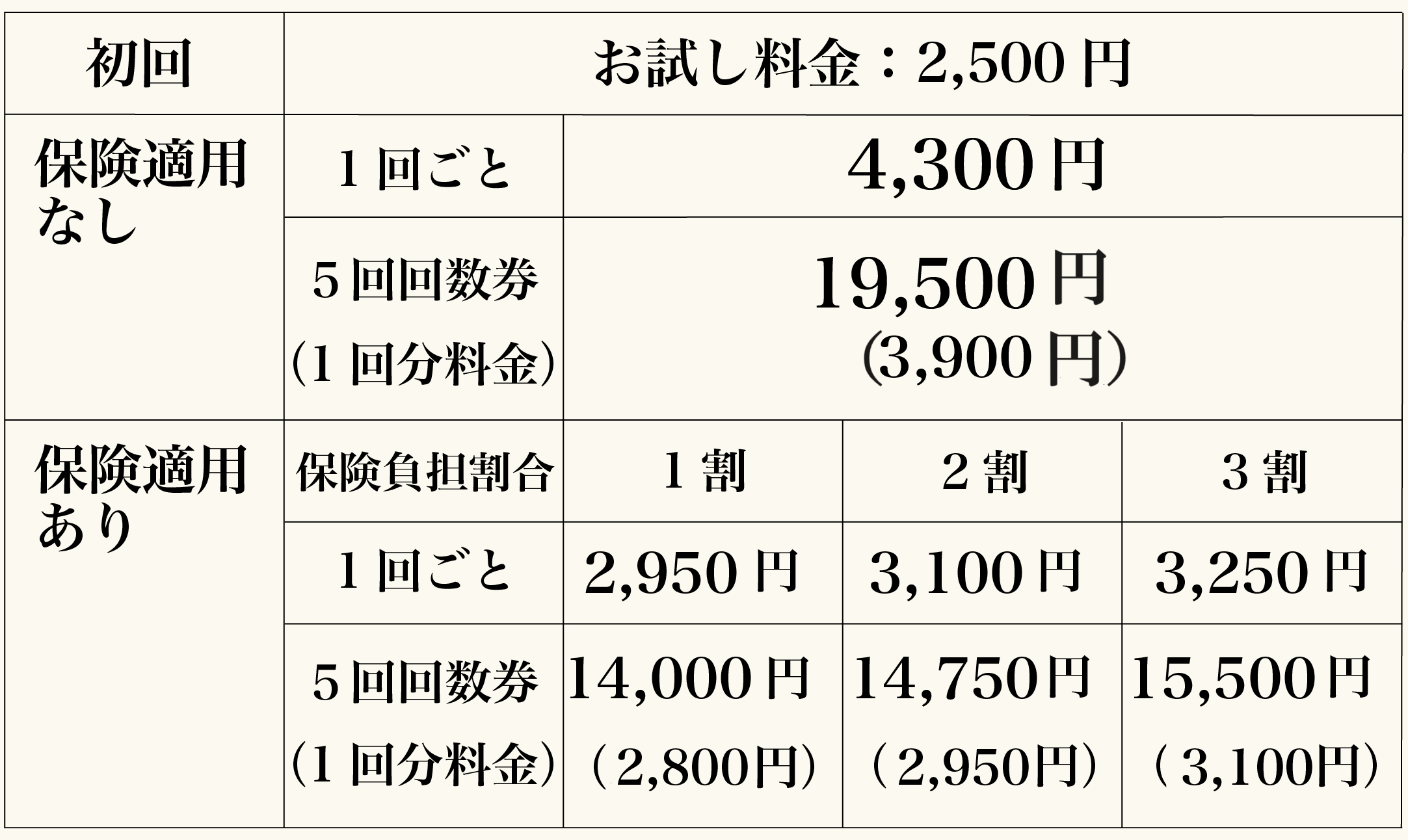 あしたの治療院 改正 01 - <span style="font-family: serif;">料金・メニュー